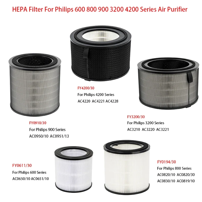 Ersatzluftfilter – passend für Philips AC0650/10 AC0651/10 |   AC0820/10 AC0830/10 |   AC0950/10 AC0951/13 Luftreiniger