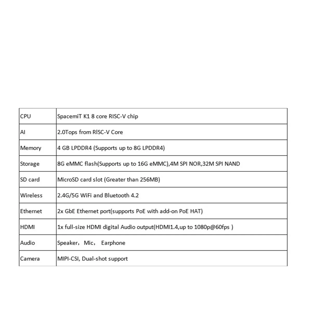 Technologie de carte de développement pour les gels Pi gels Pi F3 -F3 de qualité industrielle 8-Core RISC-V Open Source Board Tech, A