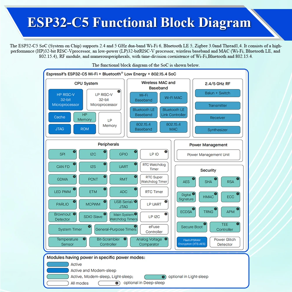 ESP32-C5 Development Board Dual-frequency 2.4G and 5GHz WiFi Module ESP32-C5-DevKitC-1 N4 4MB Flash WIFI6 CH340 30PIN TYPE-C