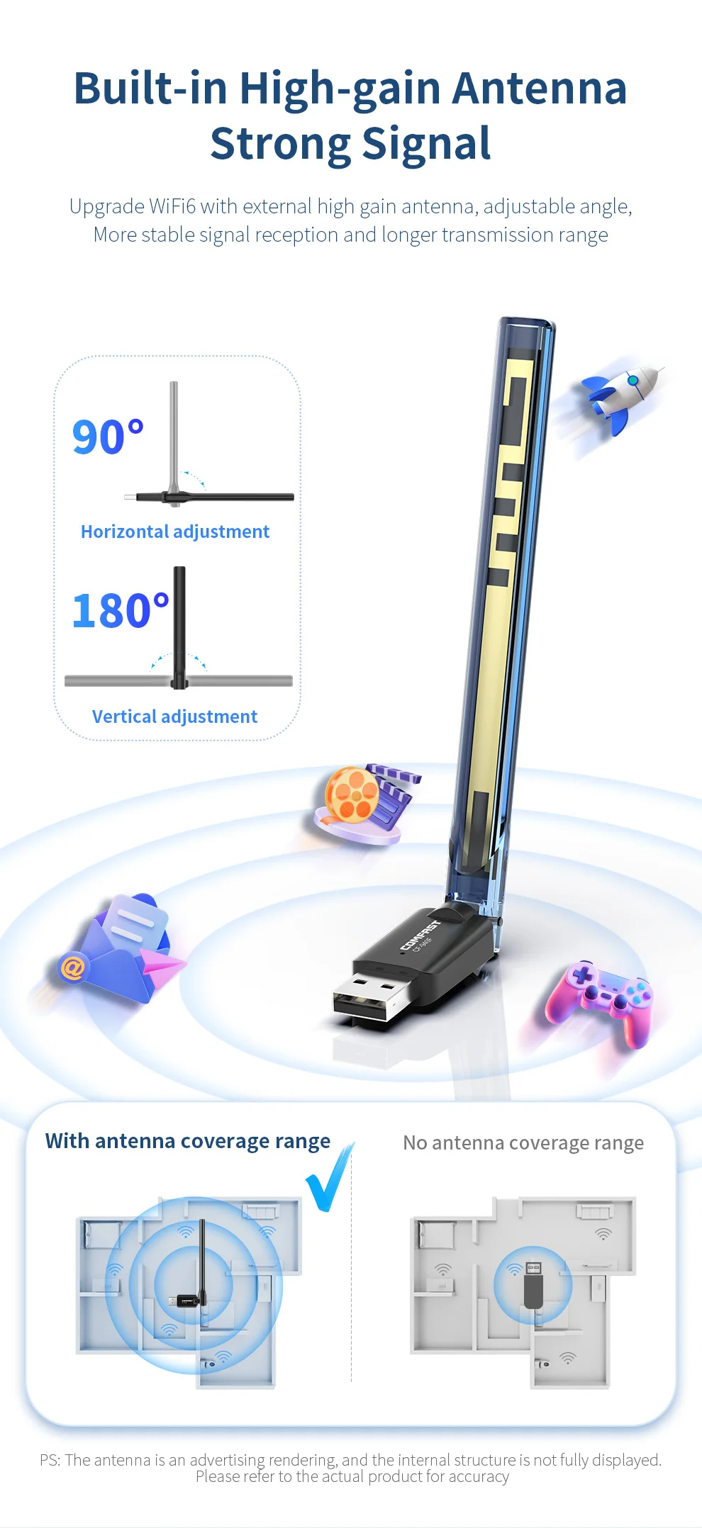 COMFAST AX300 WiFi6 Wifi USB Adapter Driver Free Wi Fi Dongle 286Mbps Mini Wireless Receiver High Gain Antenna for Win7/10/11