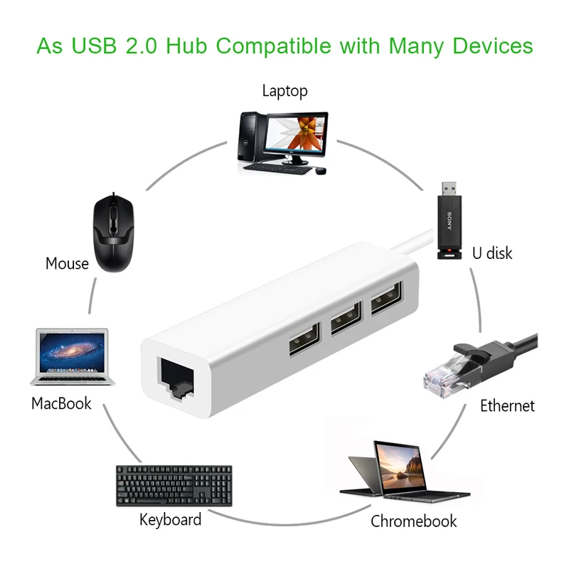 Original USB 2.0 3 Port HUB Type C To RJ45 Lan Ethernet Network Card Adapter 100Mbps High Speed USB Converter For Laptop Macbook