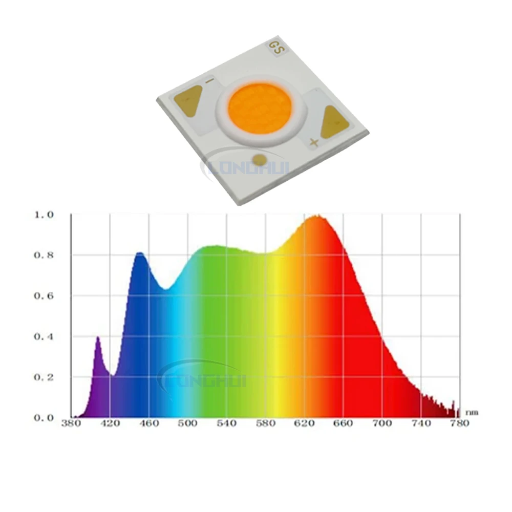 

COB LED Ra 97 9-36 В 120 лм/Вт 1304-7.5 мм 3000-4000-6000 К Полный спектр для 3 Вт 5 Вт 7W10W12W трековый светильник чип прожектора супер яркий