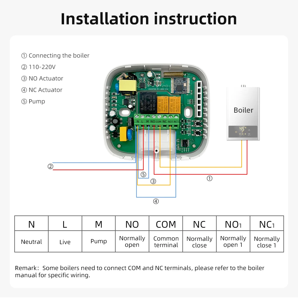 AVATTO Wireless One-to-One WiFi Smart Thermostat Rotary Knob Touch Screen/Gas Boiler Water Heating Temperature Controller