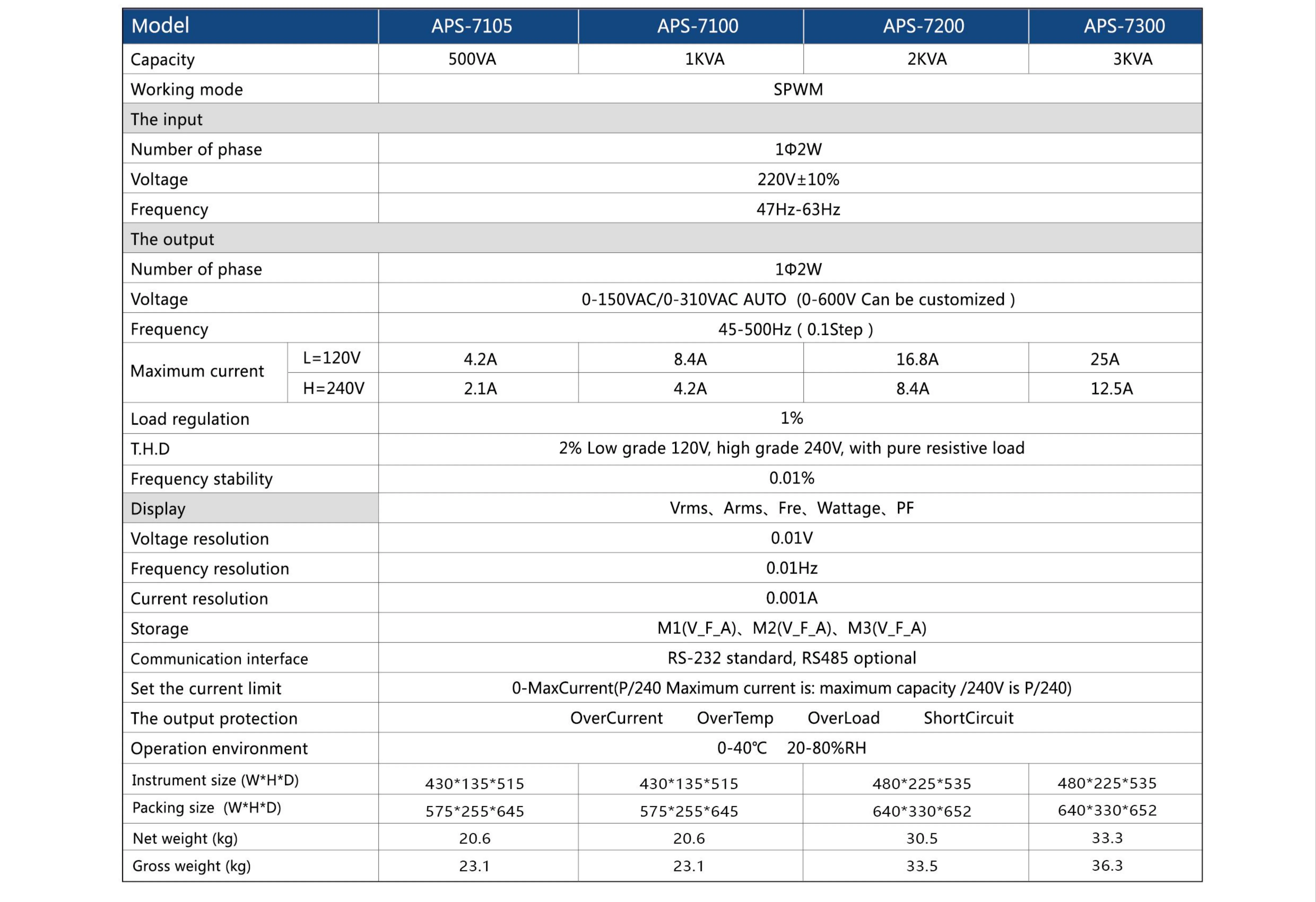 MATRIX 2000VA programmierbares AC-Spannungsstabilisiertes Netzteil mit variabler Frequenz für Fabriken und Labore