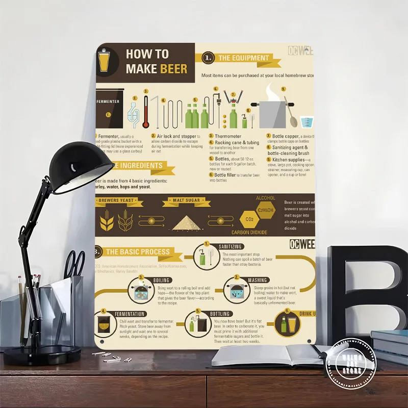 How to Make Beer Printed Poster Customized Retro Wall Art Vintage Metal Tin Signs for Home Apartment Decoration Room Desk Decor