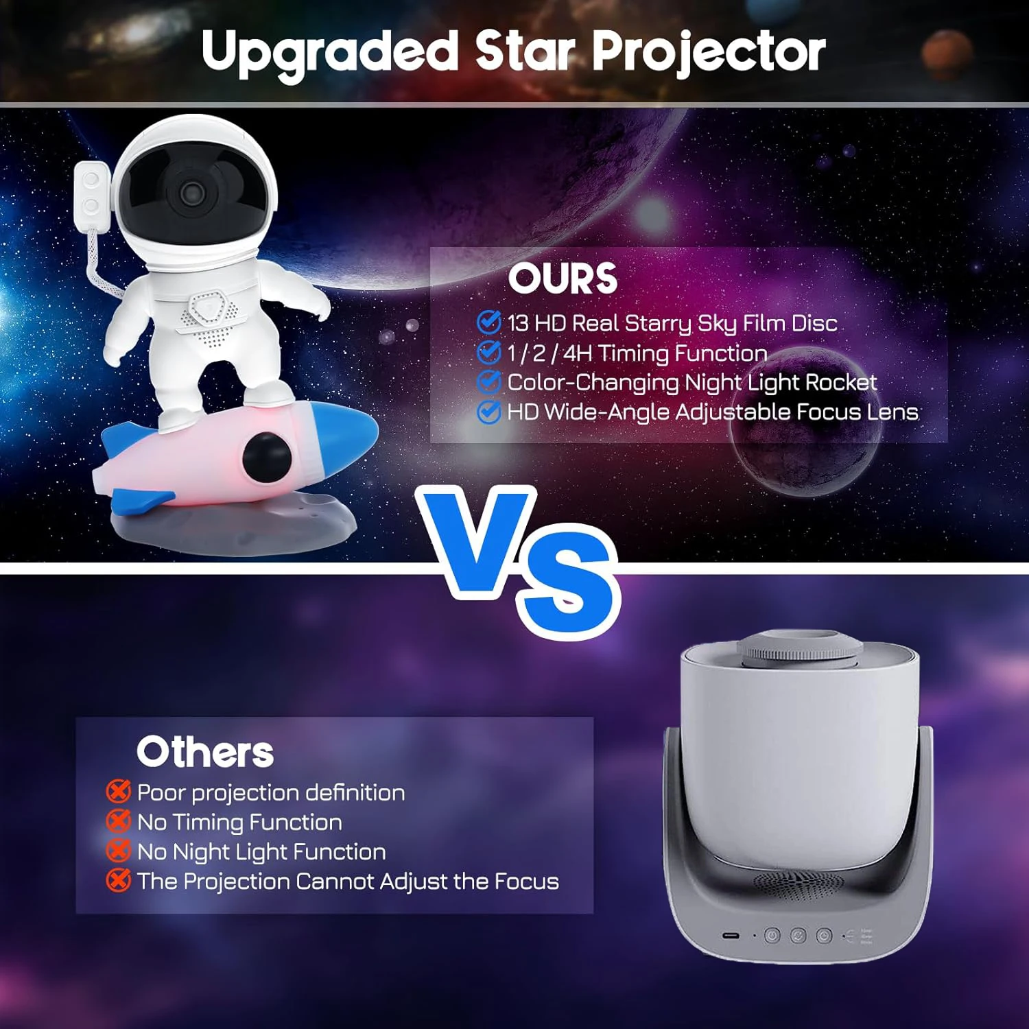 USB Powered 4th Generation Astronaut Rocket Galaxy Projector With 12+1 Film Discs 360° Rotating Ambience Lamp For Ceiling Decor