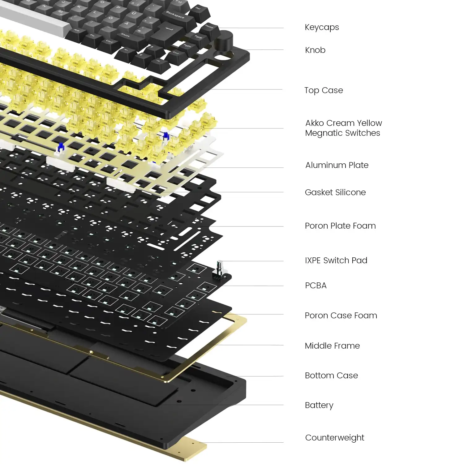 Imagem -06 - Teclado Mecânico Akko Gatilho Rápido Preto Prata Rgb 75 83 Key Interruptor Magnético Iso-uk de Teclado Nórdico Gaming Mod007b he