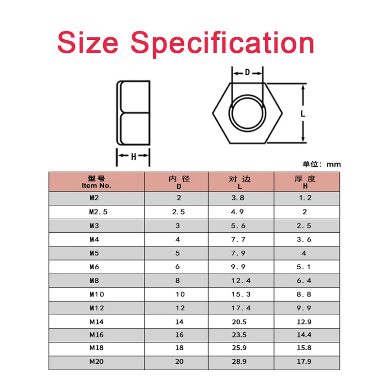 Hexagon Nuts Black Nylon Plastic Metric Insulating Hex Nuts Plastic Hex Fastener Nuts for Electronic Product M2~M20