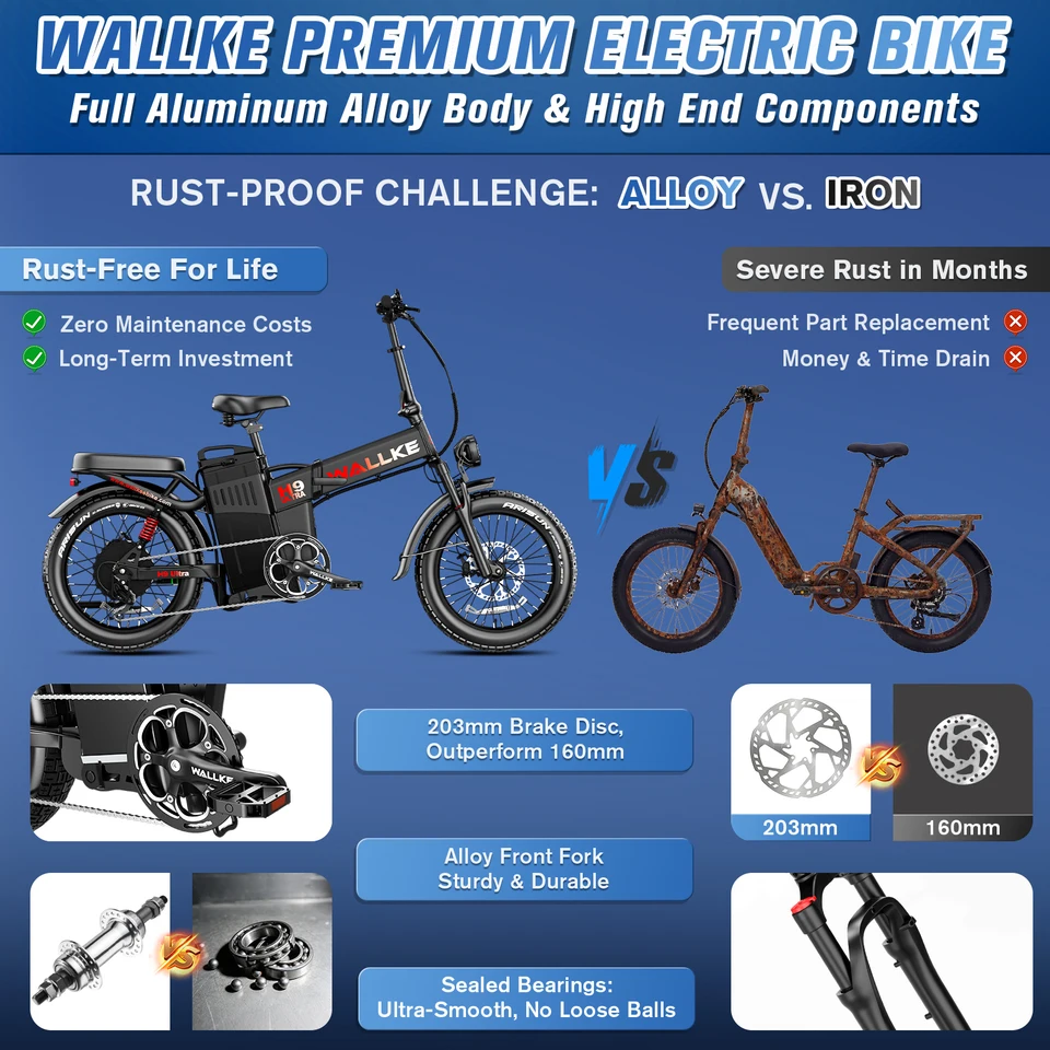 W Wallke H9 Ultra Electric Bike for Adults, 48V 40Ah Long Range Ebike, Fast E-Bike, 20"x4" Fat Tire Electric Bicycle, Torque Sensor, UL2849 image 5