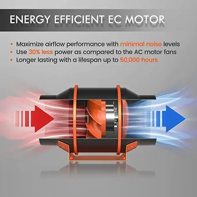 6 Inch Carbon Filte…