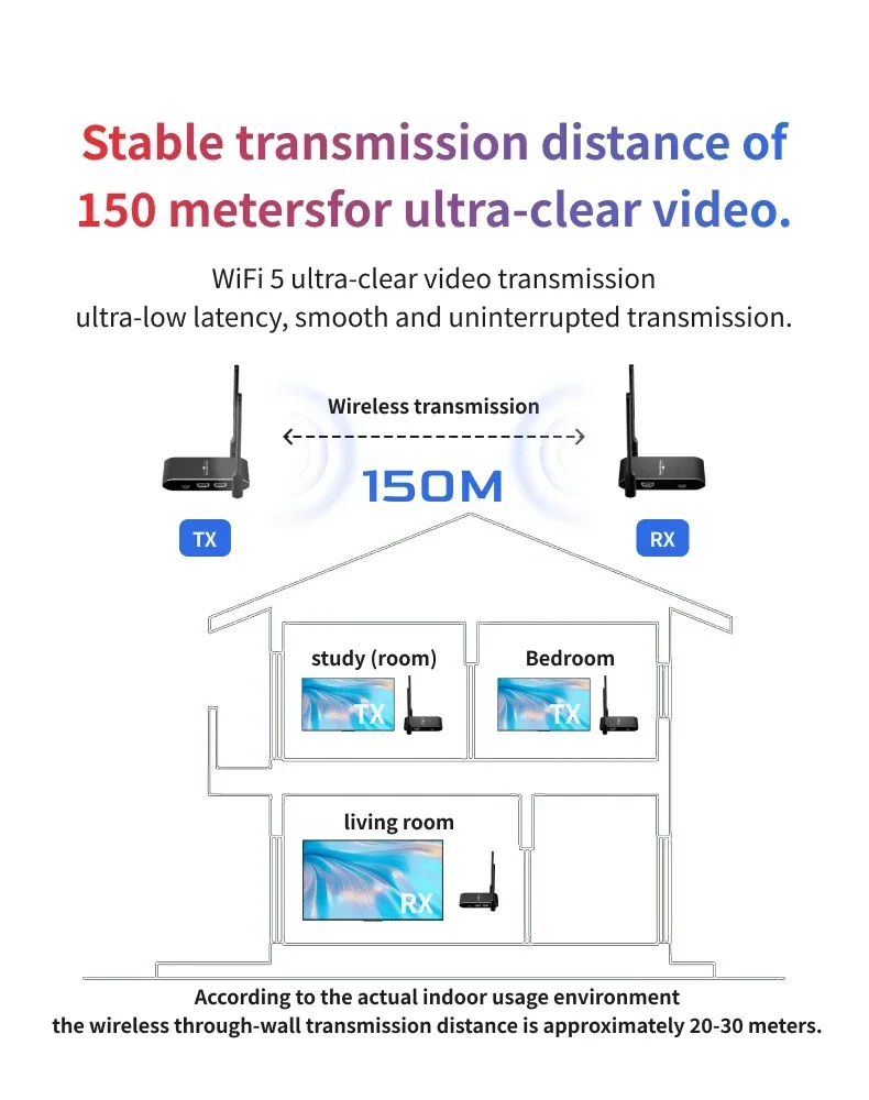 PWAY Pro 4K Wireless Transmission Display 150m HDMI Extender Video Transmitter Receiver Support Battery Camera Live / PC To TV