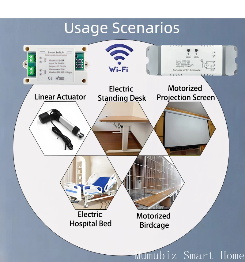 ‌ eWeLink WiFi 스마트 모터 스위치 - 원격 정방향/역방향 제어, AC/DC 건식 접촉 수동 출력, 무선 자동화 스위치