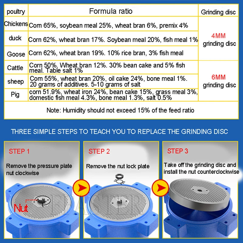 100-200kg/hPellet Machine Feed Granulator Wet Feed Food Pellet Making Machine Animal Farming Feed Processor 220V 380V