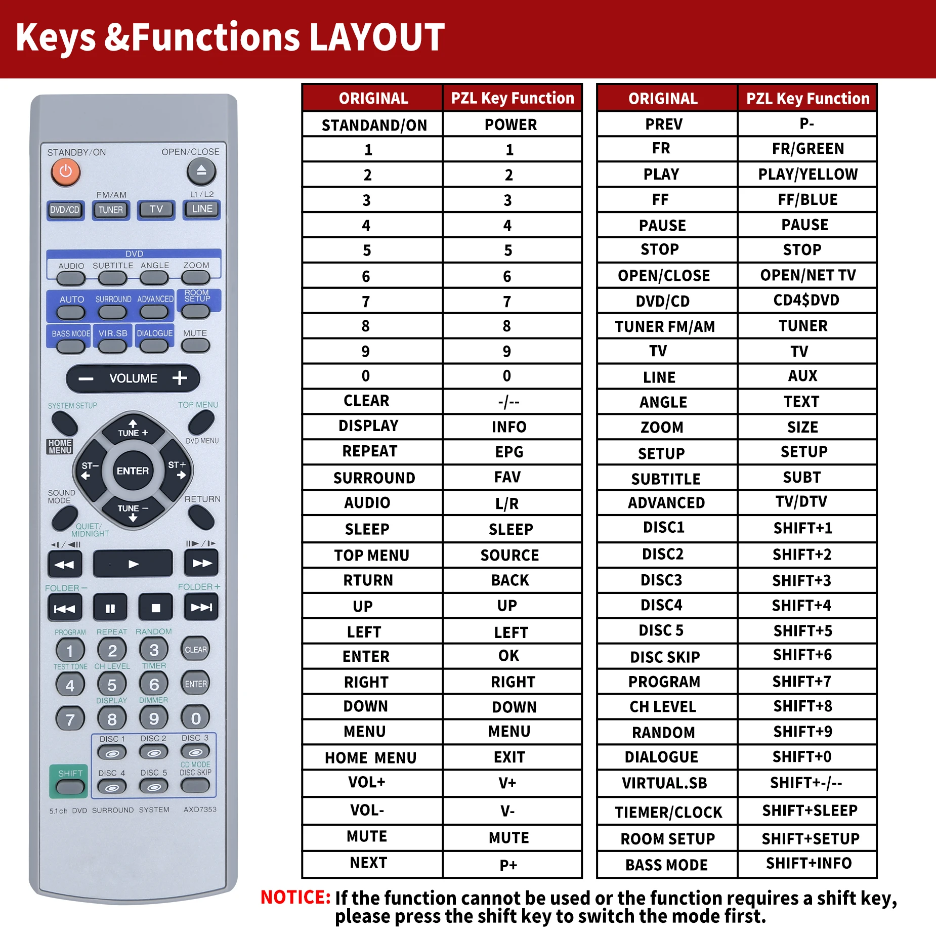 New AXD7353 Remote Control For Pioneer DVD HTD-330 HTD-530 HTD-630 XV-HTD330