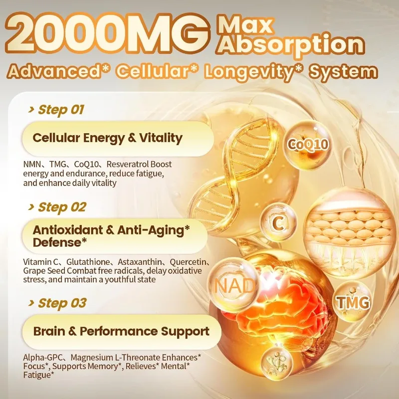 liposomal NAD capsules, each 2000mg, contain nicotinamide mononucleotide, resveratrol 、 Coenzyme Q10, Quercetin, and Glutathione