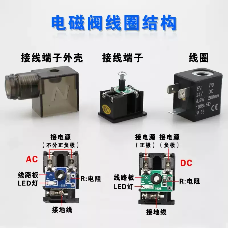 Solenoid Coil DC24V AC220V 12V 36V 110V Terminal Plastic Shell For 4V210 Pneumatic Valve
