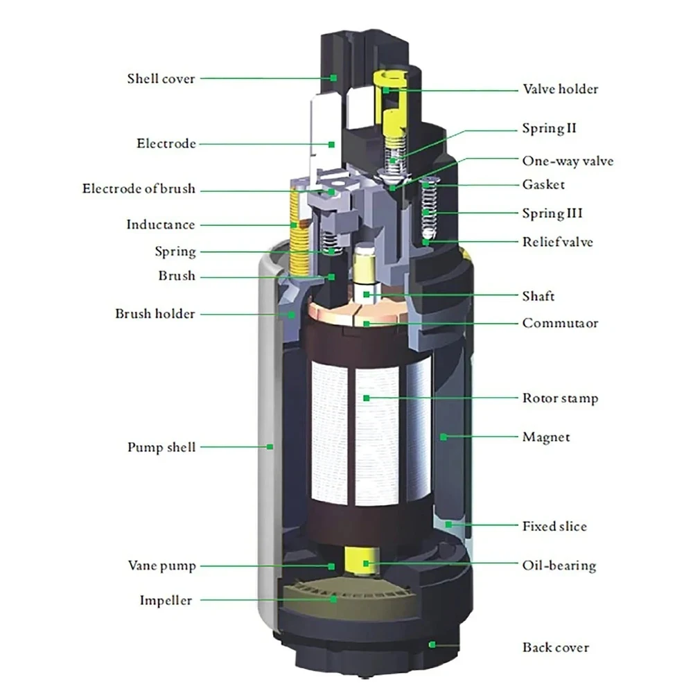 Petrol pump For Kia Suzuki Dodge Mitsubishi Mazda Nissan toyota 12V Electric Fuel Pump Ford Honda Acura chevrolte 125Lph