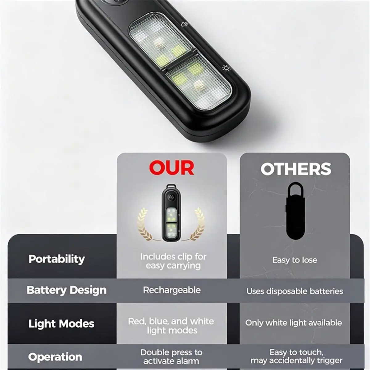 [Singles'Day Sale] Personal Safety Light with Strobe Light Rechargeable Personal Running Lights , Safety Light for Travel Kids