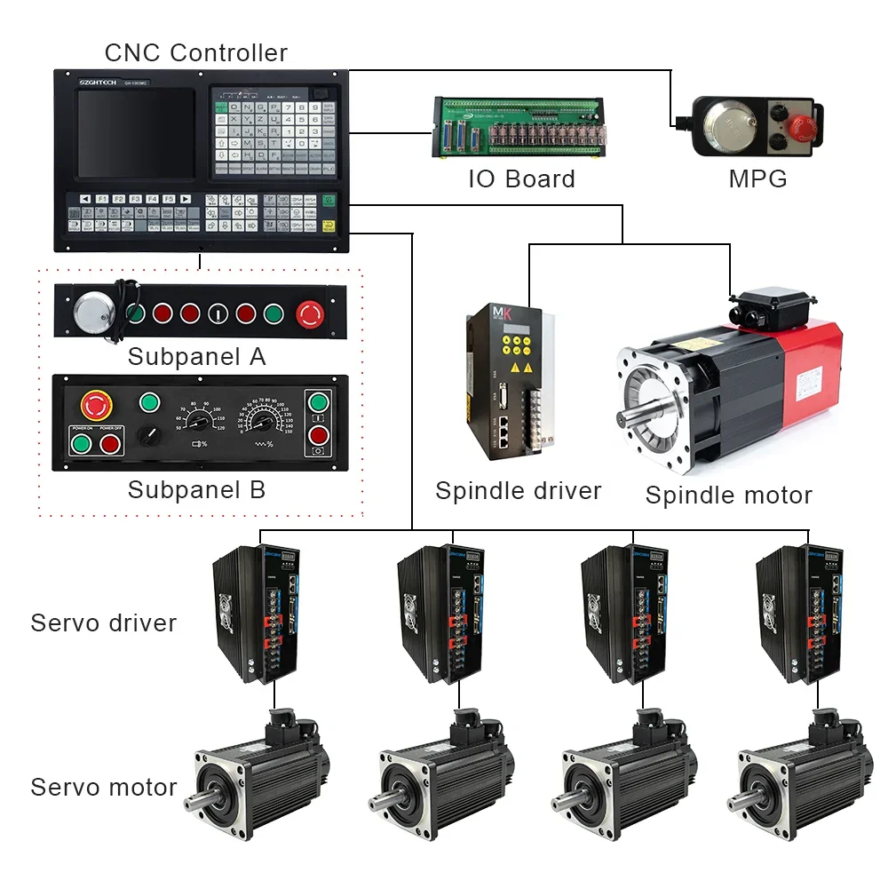 Best Selling 2022 Cnc Control Milling And Turning Setup Siemens Control Hindi For Siemens Control Hindi