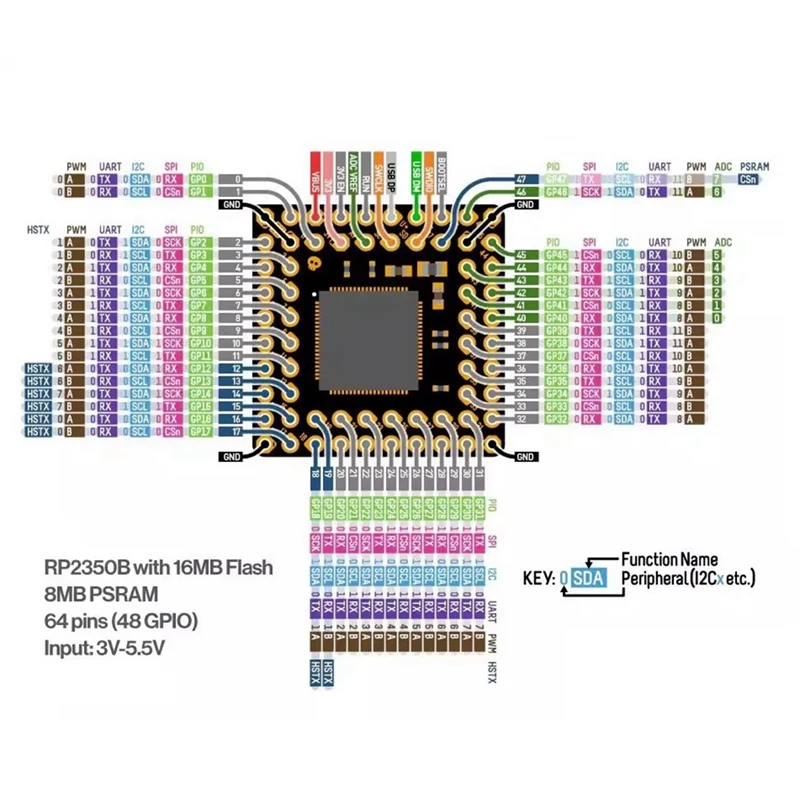 For RP2350 RP2350B N16R8 Super RP2350B Core Board MicroPython RP2350B PSRAM-ABLL