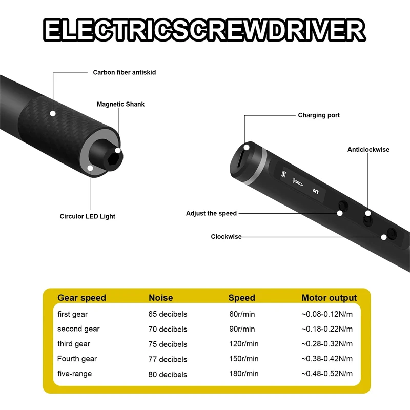 Wireless Electric Screwdriver Set with LED Light Magnetic Bits 5 Torque Settings Screw Driver Repair Rechargeable Power Tool