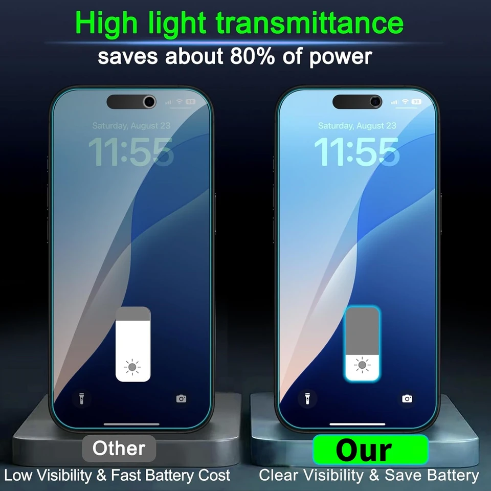 3 Piezas Protector de Pantalla Antiespía para iPhone 11 12 13 14 15 16 17 Pro Max 14 15 16 Plus 16e 17 Air 17e, Película de Privacidad de Vidrio Templado 6