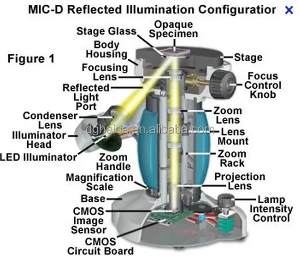 High Precision Optical Digital Profile Projector Price