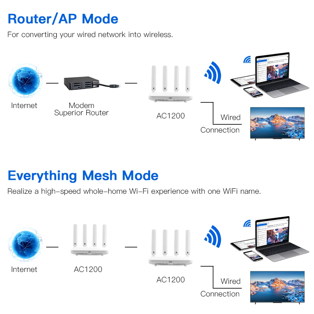 Fenvi-Routeur WiFi sans fil 1200M, bande pour touristes, 2.4G, 5G, répéteur de signal longue portée, 4 divulguer, amplificateur WiFi