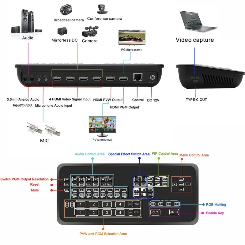 2025 HD420 Professionals Portable Multi-Format Studio Mini Live Streaming Equipment Video Mixer Switcher