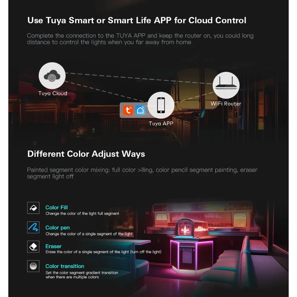 WiFi i RF SPI LED Controller RGB/RGBW DC5-24V WS2811 WS2812B SK6812 LED Light RF27Keys Remote Control Tuya App for Alexa Google