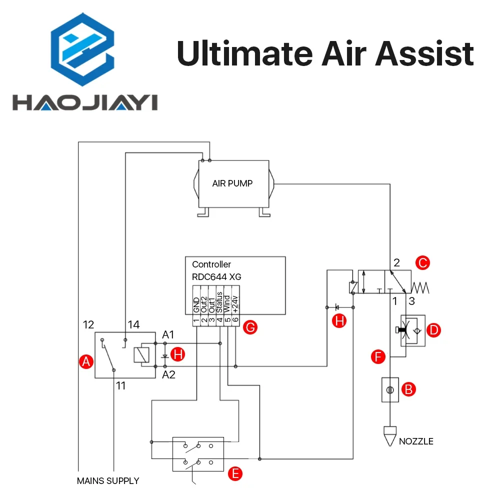 Ultimate Air Assiast Set for CO2 Laser Cutting Engraving Machine