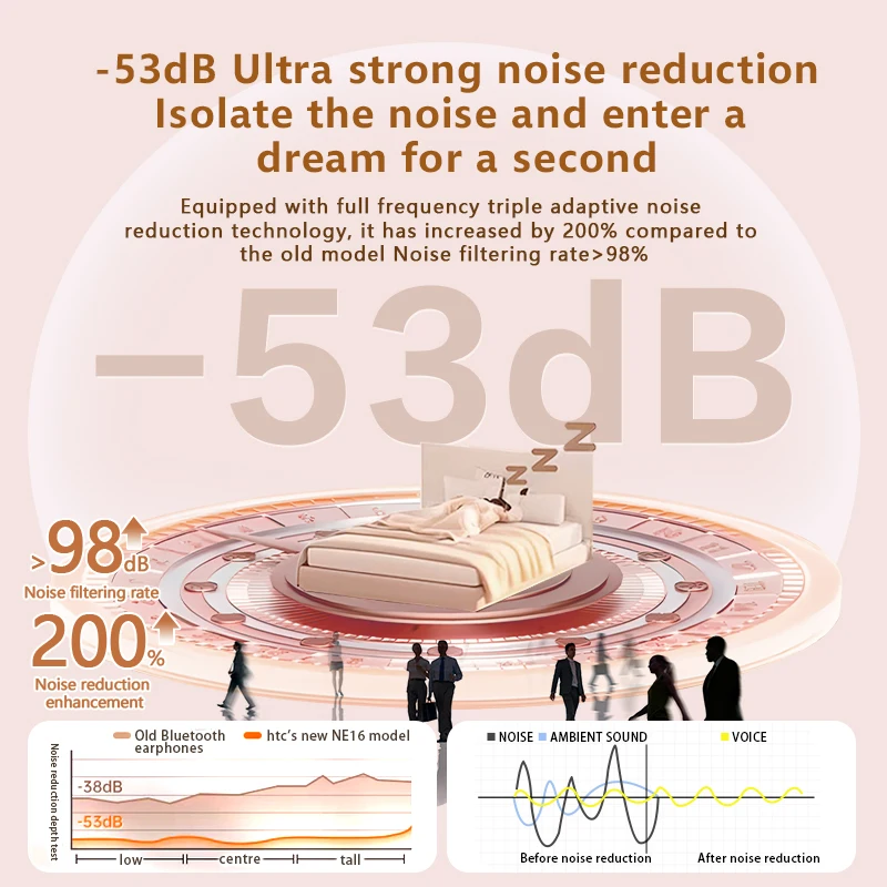 Htc Ne16 بلوتوث V6.0 سماعات لاسلكية Tws داخل الأذن Hd سماعات صوت Hifi سماعات ستيريو إلغاء الضوضاء سماعات أذن مع ميكروفون #6