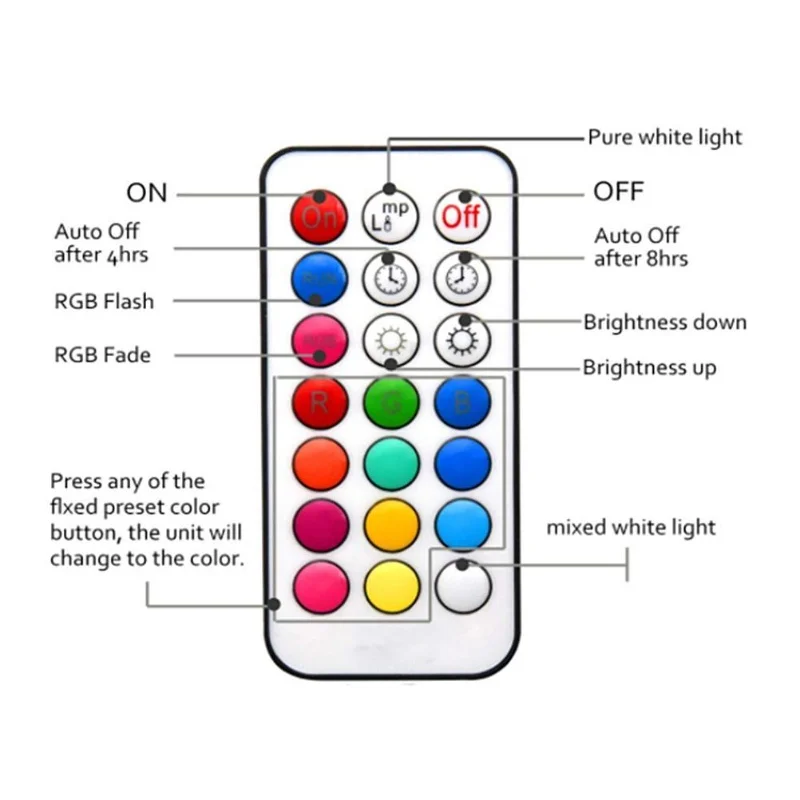 RGBW GU10 LED Color Changing Spot Light 2 Lighting Mode 3W RGB LED Bulb With Remote Control Memory Timer Function For Bar Stage