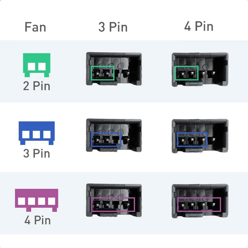 10 Cal 3 sposób 4 Pin wentylator PWM kabel splittera do komputera ATX obudowa wentylatora chłodzącego