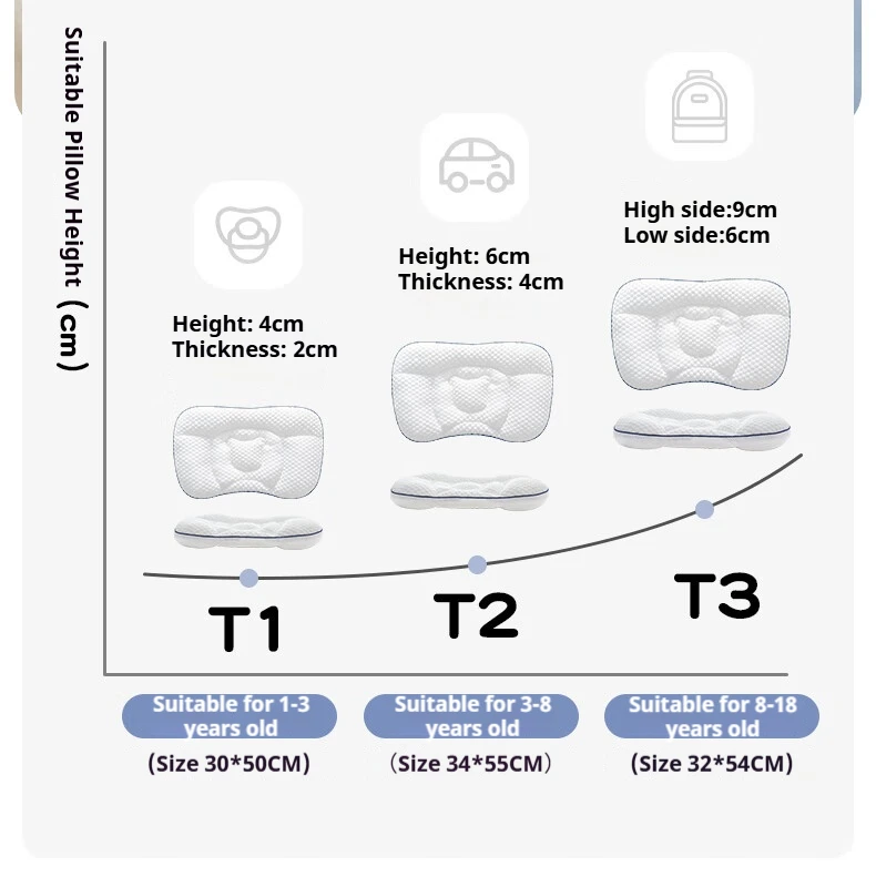 AIBEDILA 2-seitiges Babykissen, atmungsaktiv, bequem, Nacken- und Wirbelsäulenstütze, Kleinkindkissen, fünfZonen-Design, Kinder-Schlafkissen – Detail 6