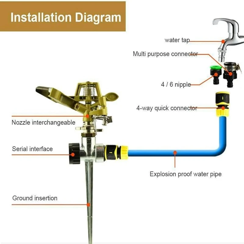 Set Zinc Alloy Water Sprinklers for Lawns Yard Sprinklers Heavy Duty Sprinkler Heads Adjustable 360  Large Area Irrigation view 6
