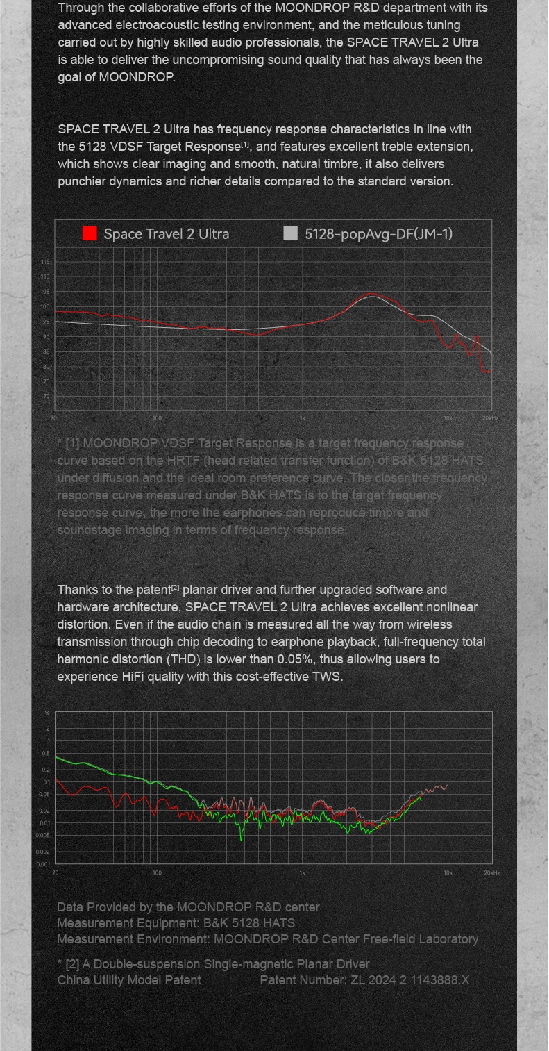 MOONDROP Space Travel 2 ULTRA TWS Bluetooth-Kopfhörer ANC LDAC Bluetooth 6.0 55ms Low-Latency Game Mode Gaming-Headset – Detail 8