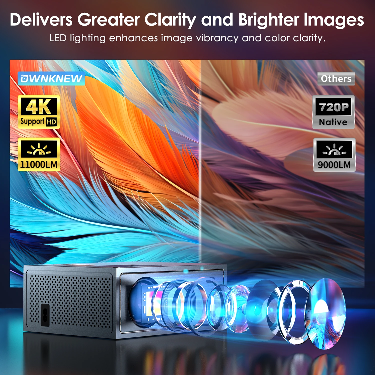July008 Native 1080P Projector 4K Support 300" LED Technology Home Theater Projector 5G/2.4G Wifi
