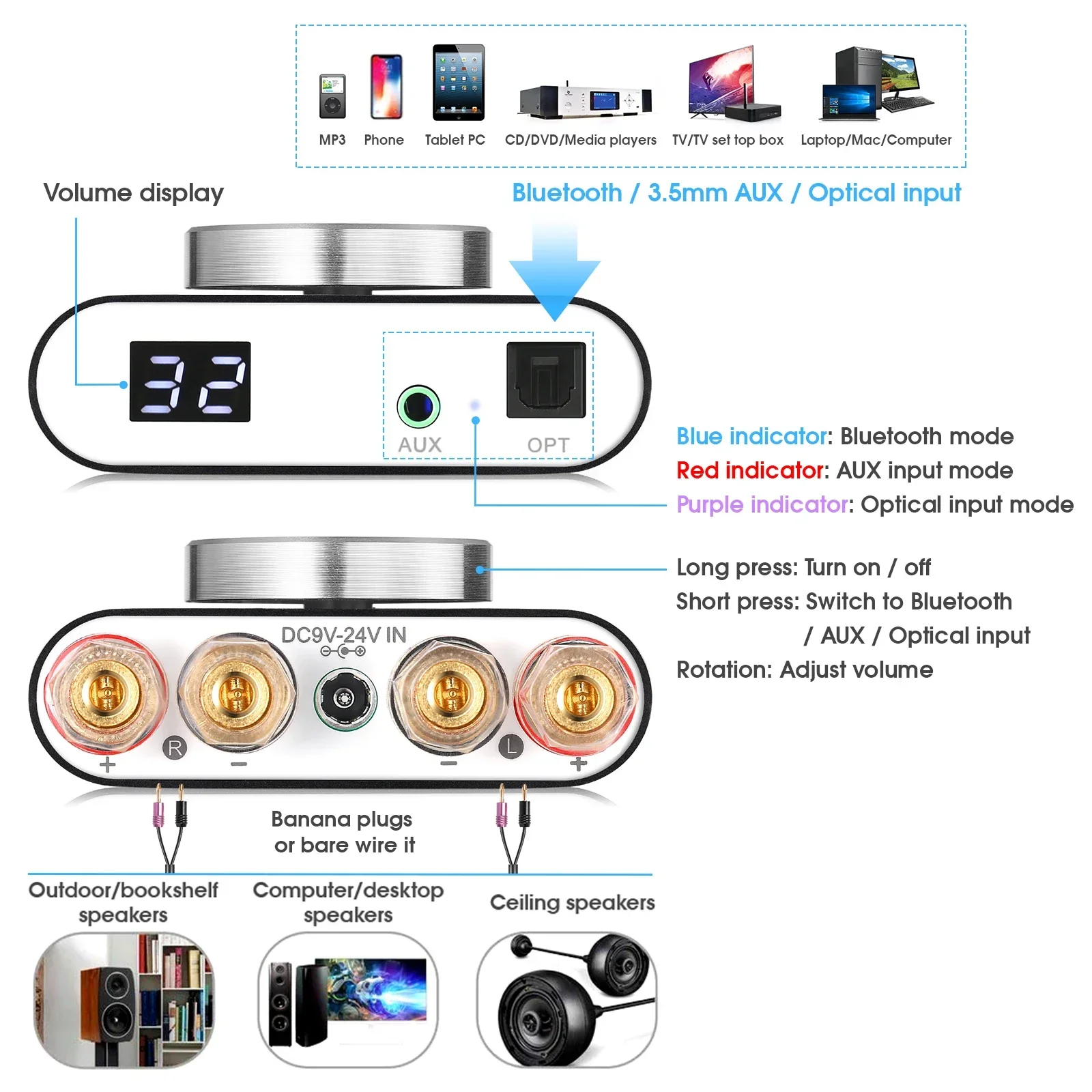 Nobsound Q10 Mini Digital AUX/Optical Amplifier Bluetooth 5.0 Receiver HiFi Class D Desk Power Amp 100W+100W