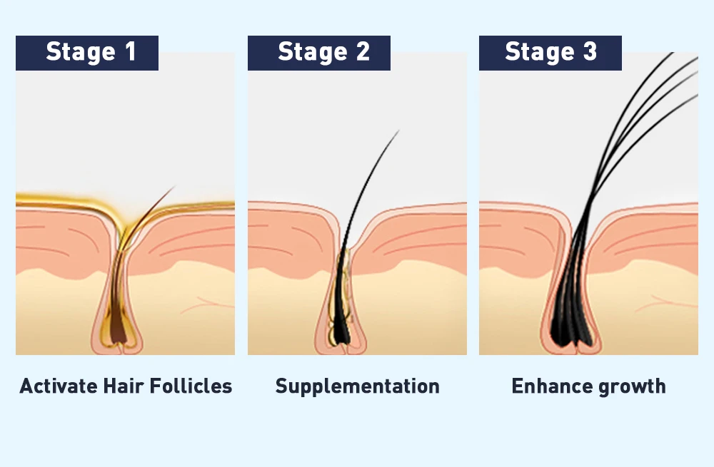 QIBEST Wimpernwachstumsserum Feuchtigkeitsspendendes Flüssiges Wimpernserum Verlängerndes Make-up Volleres Augenbrauenserum Wimpern-Kosmetik – Detail 4