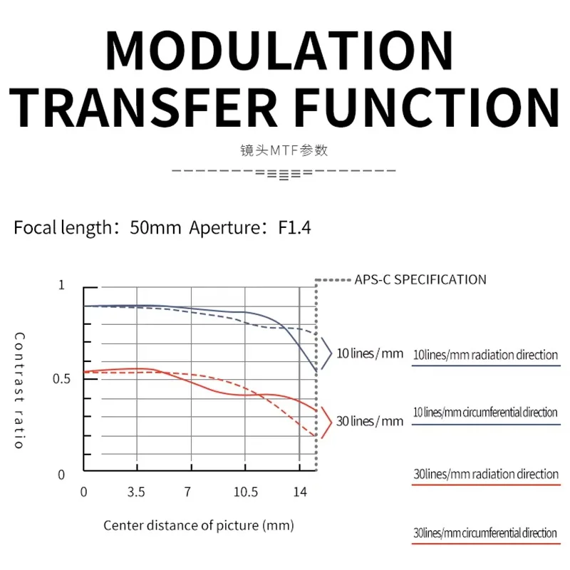 Brighting Star 50 มม.F1.4 ii APS-C ขนาดใหญ่เลนส์สําหรับ Canon RF EOS M100 Sony E A7iii A6400 fujifilm XF XT30 M43 mount