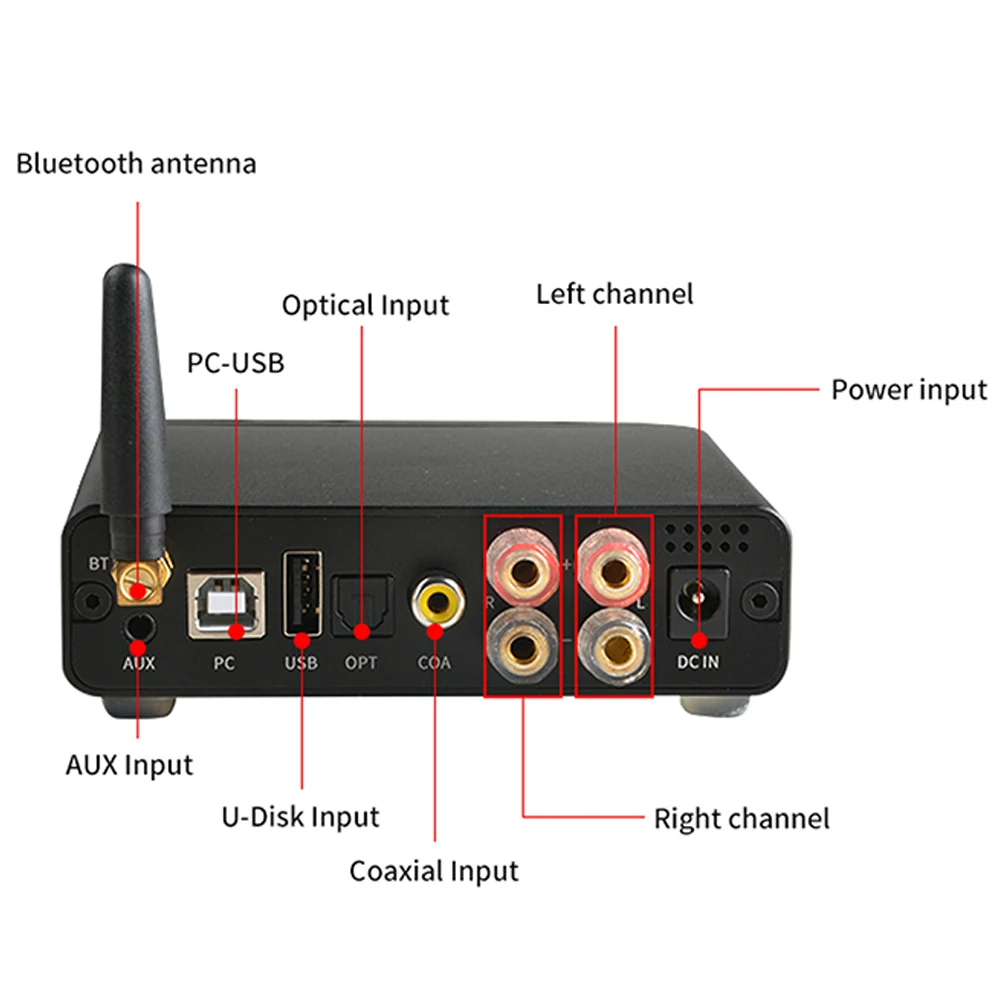 Imagem -05 - Amplificador Bluetooth Ess9018k2m Hi-fi Stereo Home Theater 32bit 192khz Classe d Mini Amplificador de Potência 100w x2 Trasam-m300