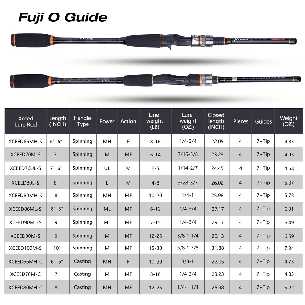 Goture XceedII Lure Fishing Rod 1.98M-2.7M 30T Carbon Spinning Baitcasting FUJI Guide Travel Lure Rod with Case for Carp Fishing