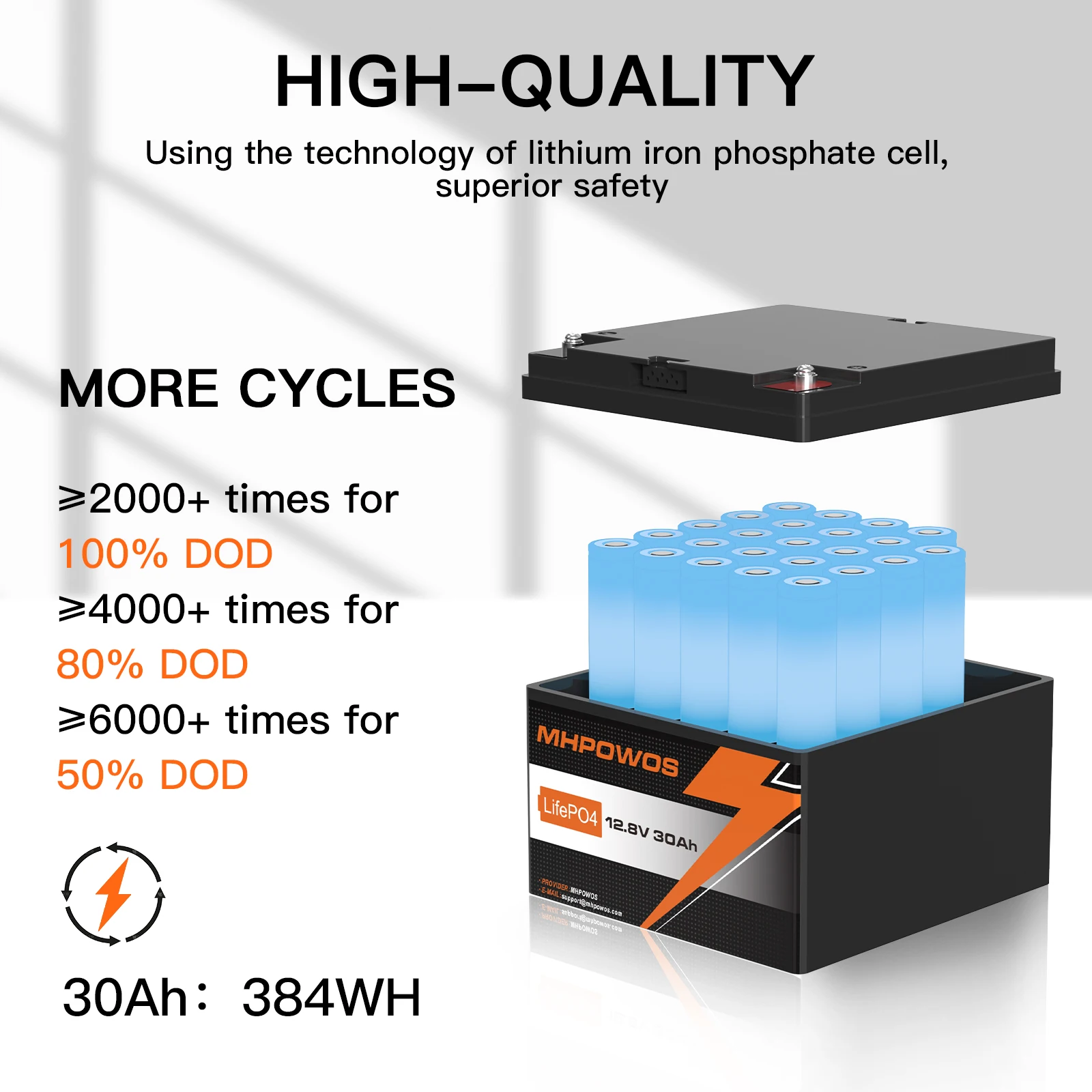 MHPOWOS Lithium LiFePO4 Battery 12.8V 30Ah Deep Cycle Iron Phosphate Battery for Solar, Fish Finder, Lighting,Power Wheels