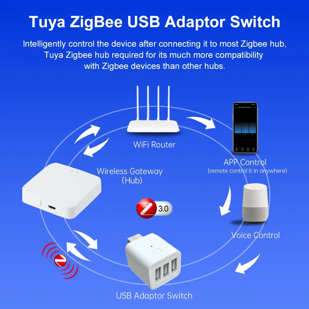 Tuya Zigbee-Adaptador USB inteligente, interruptor 1, 2, 3 entradas, 5V, Mini enchufe de cargador USB, Control por voz de vida inteligente a través