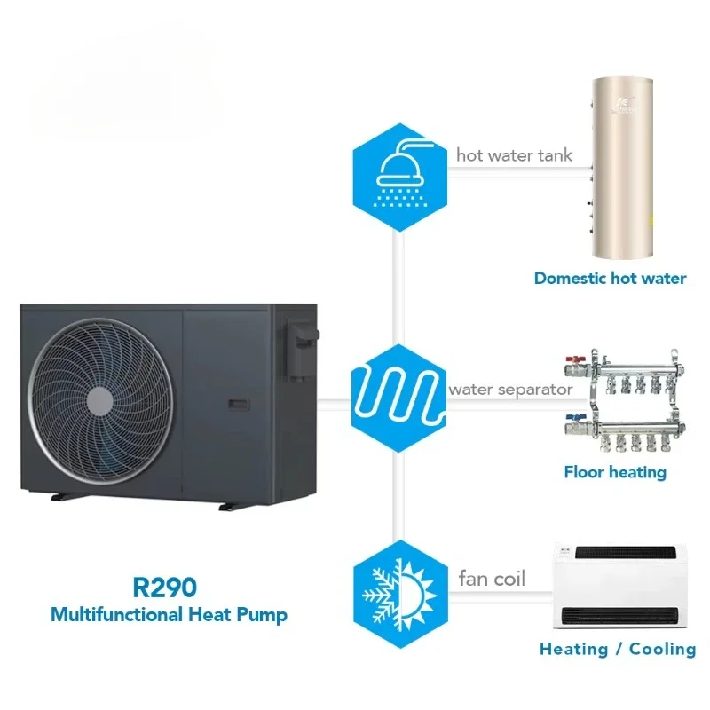 R290 hvac air conditioner full Dc inverter heating system for house with wifi /app control SG ready