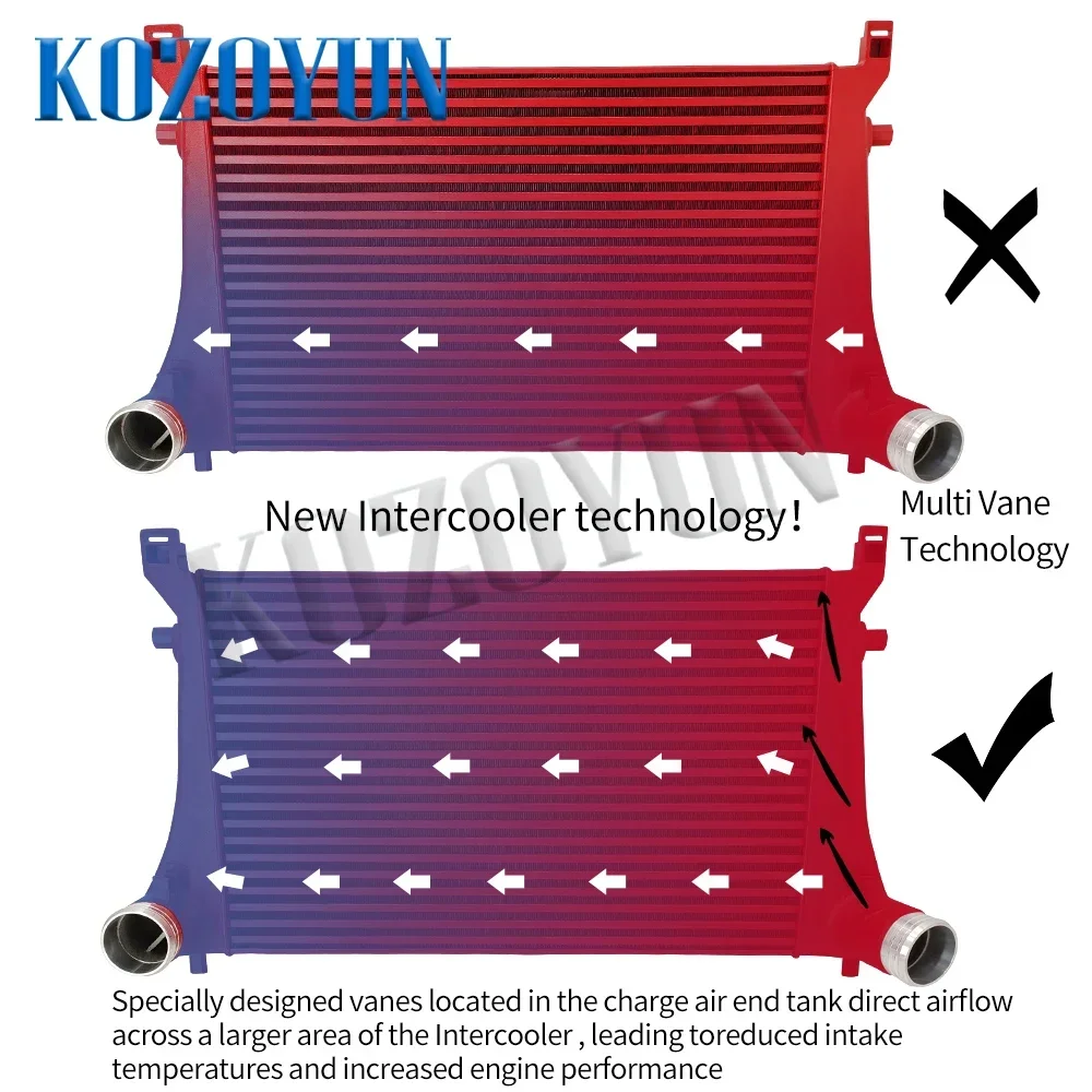 Intercooler Upgrade Kit for VW Golf GTI R MK7 MK7.5 2.0 TSI EA888 Gen 3 2014+