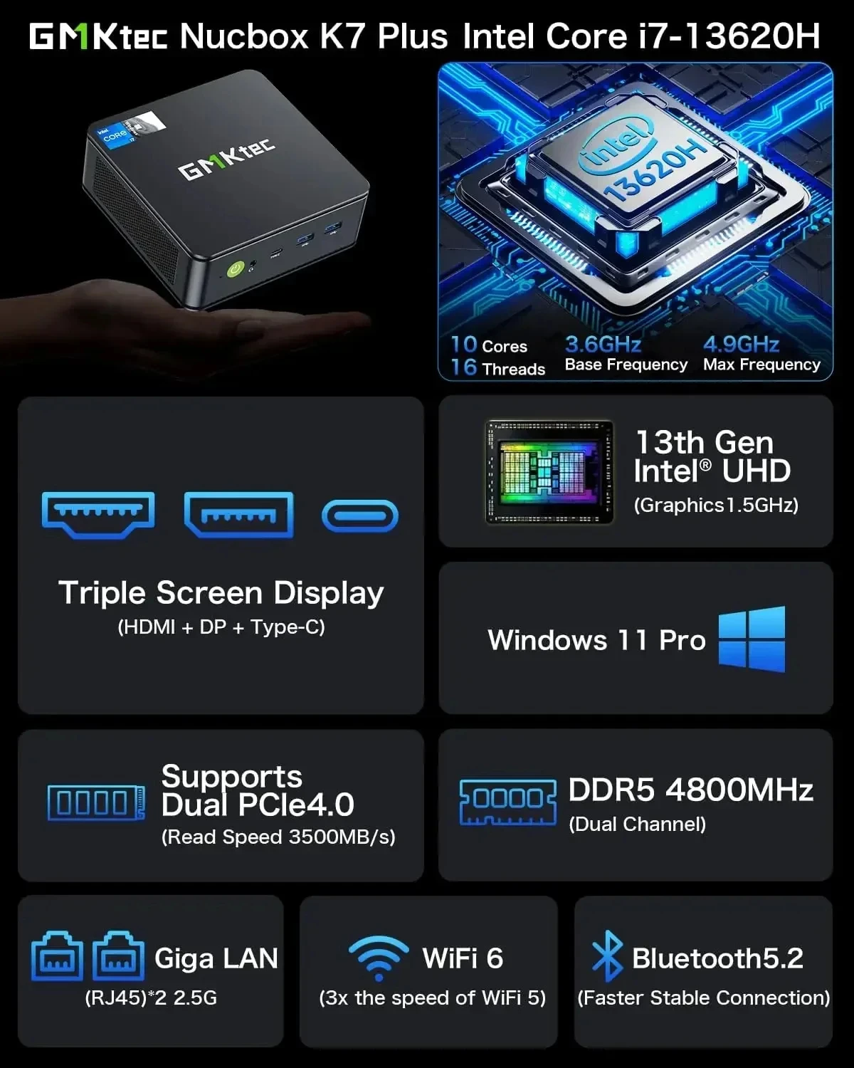 GMKtec K7 PLUS Intel i7-13620H MINI PC Windows11Pro DDR5 32GB 1TB NVME SSD PCie4.0 WIFI6 BT5.2 Computer da gioco desktop 2*2.5G Lan