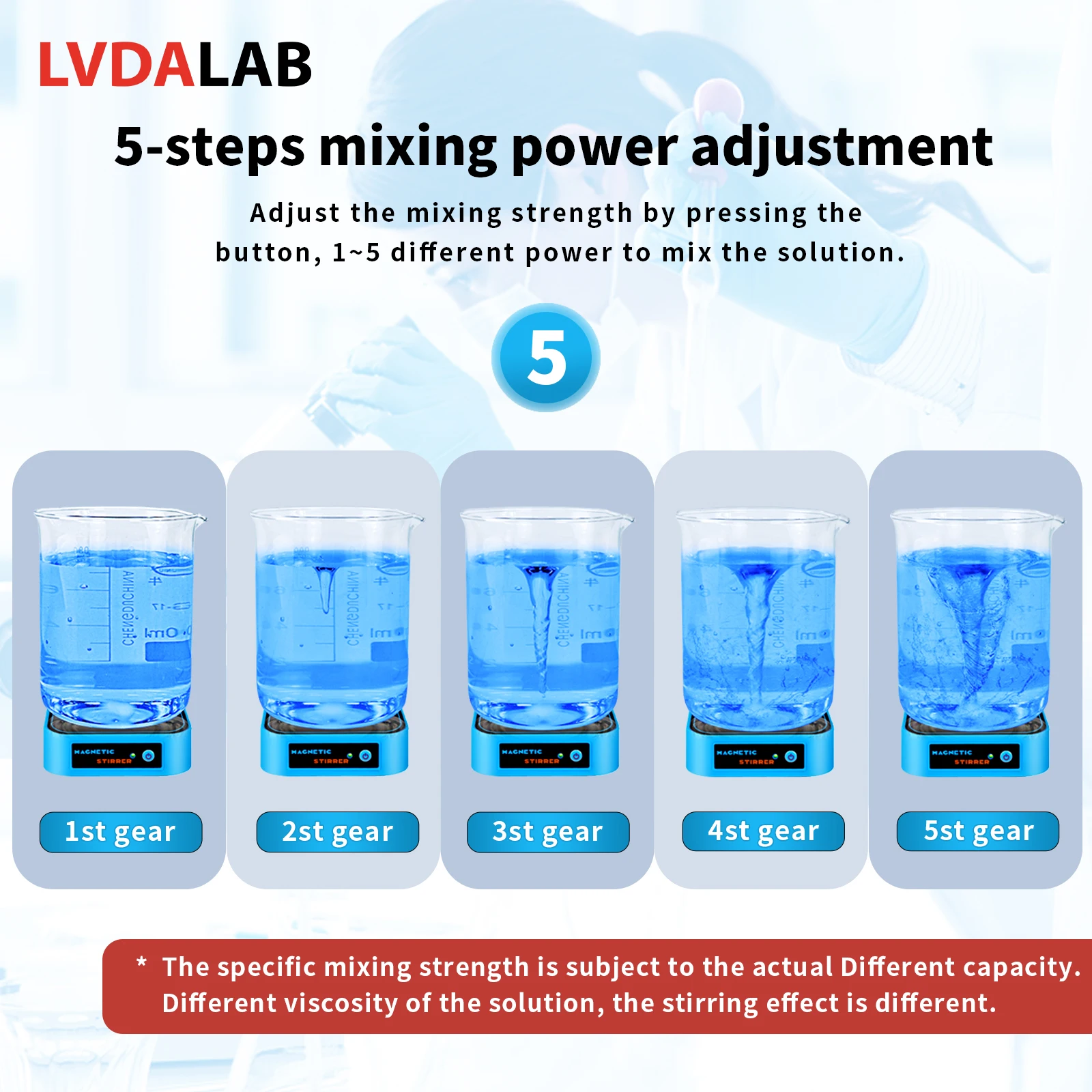 Magnetic Stirrer, Mini Magnetic Stir Plate with 4 Pcs Stir Bars, 3000RPM Magnetic Stirrer Mixer Lab Stirrers, Brushless DC Motor