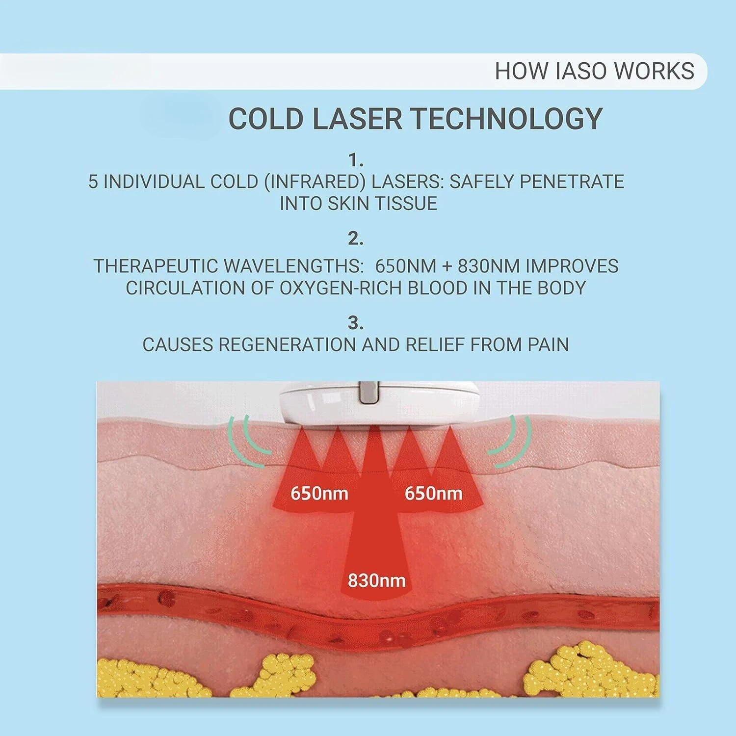 Rotlichttherapiegerät und Massagegerät – FDA-geregistreierte Kaltlaser (nicht LED) Schmerzlinderung für Rücken, Fuß, Nacken, Schultern, heißer Verkauf